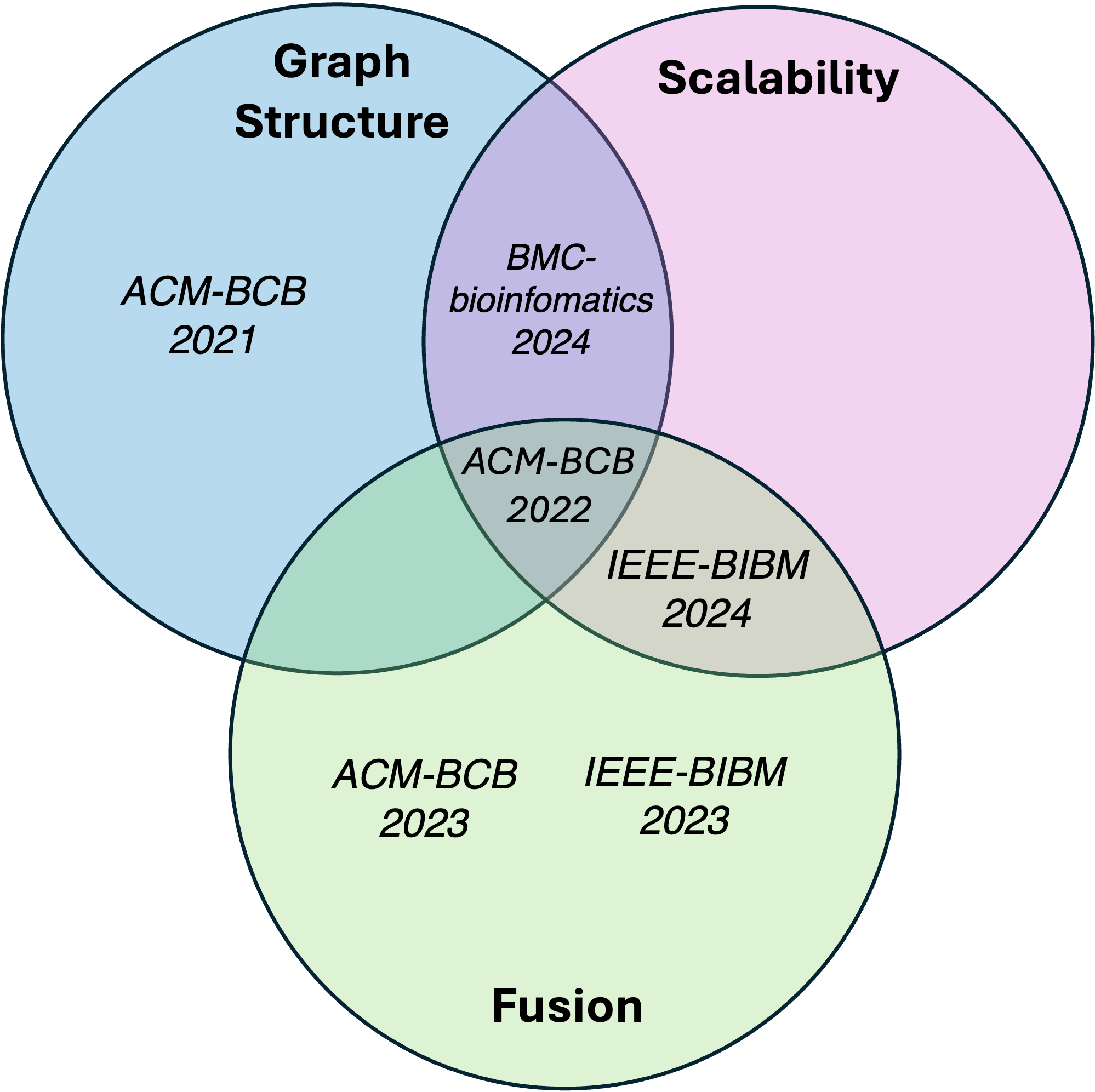 diagram_of_work